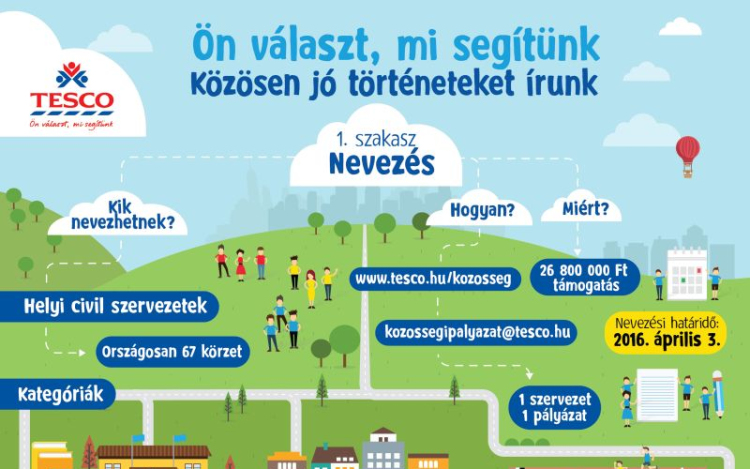 Sajtóközlemény - Tesco: Egy kis figyelmesség csodákra képes!