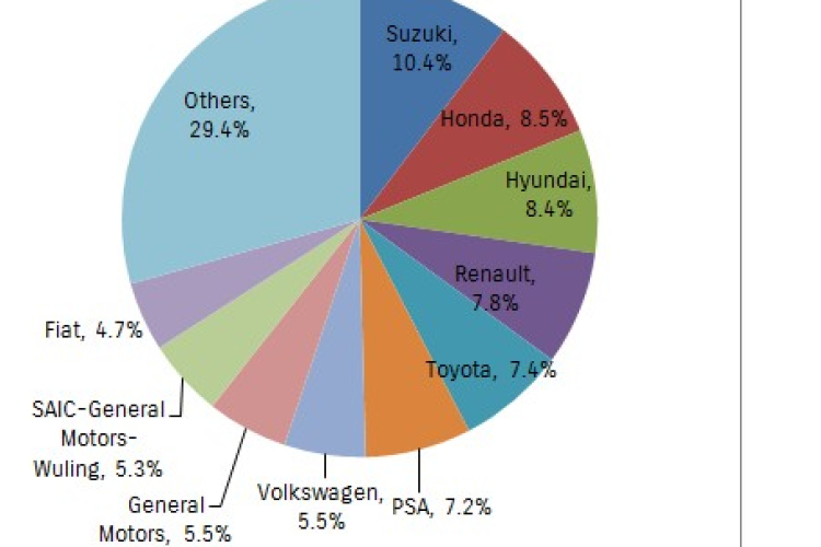 A Suzuki a világ legkedveltebb autómárkája 2016-ban