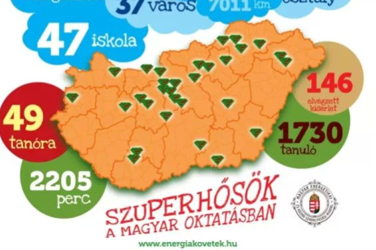 MEKH Energiakövetek 2020: Új év, új témák - Felfedte a pályázat győzteseit a MEKH