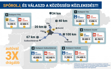 Váltson sebesség helyett közösségi közlekedési bérletet!