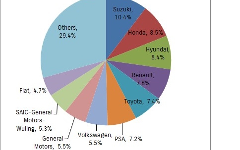 A Suzuki a világ legkedveltebb autómárkája 2016-ban