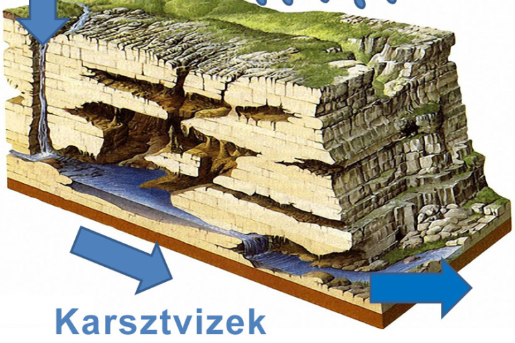 Örvendetes, hogy növekszik a karsztvíz-szint, ám problémákat is okozhat a több víz